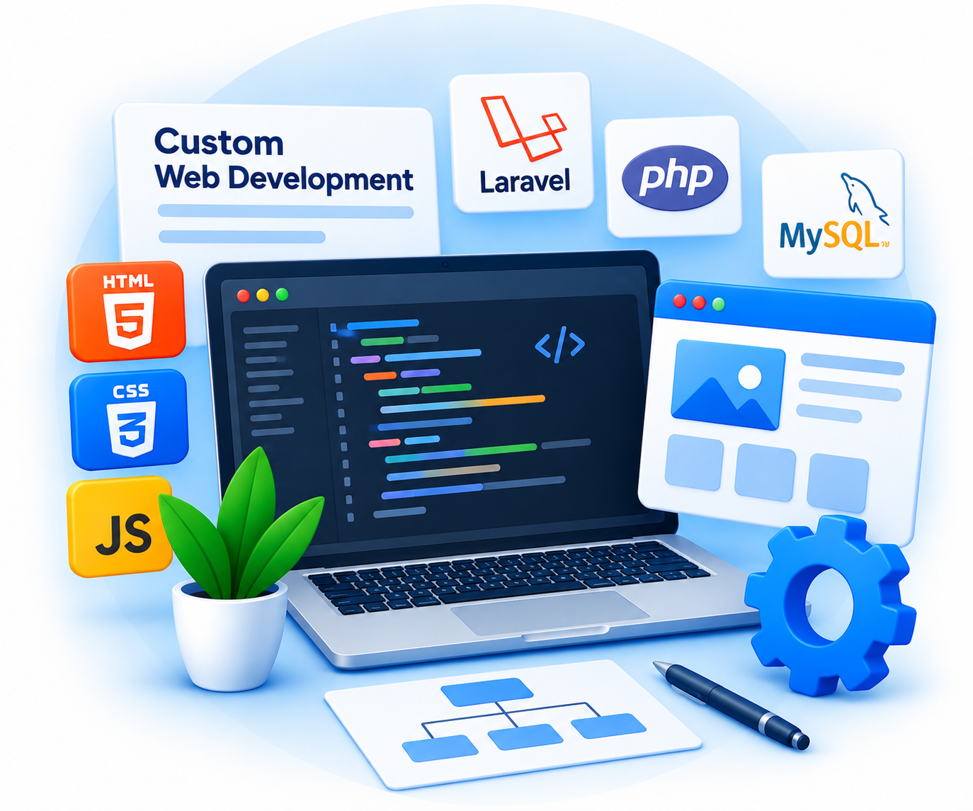 Custom Web Development